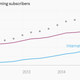 Netflix streaming subscribers